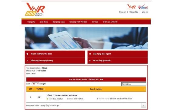 Le Long Vietnam ranked 251th in Vietnam (VNR 500) on 2020