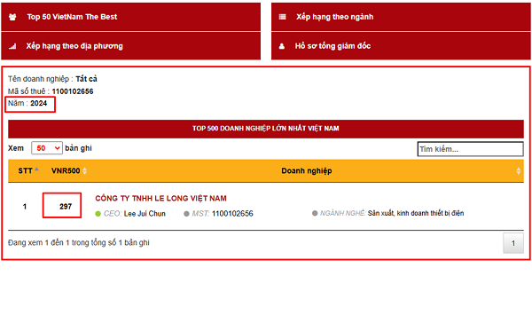 Le Long Vietnam ranked 297th in Vietnam (VNR 500) on 2024